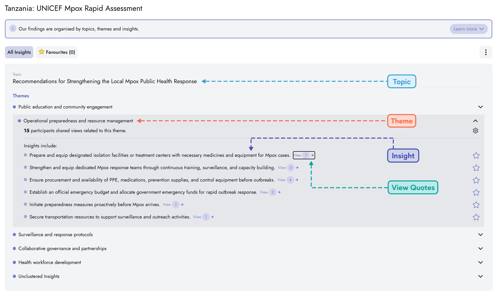 dashboard screenshot